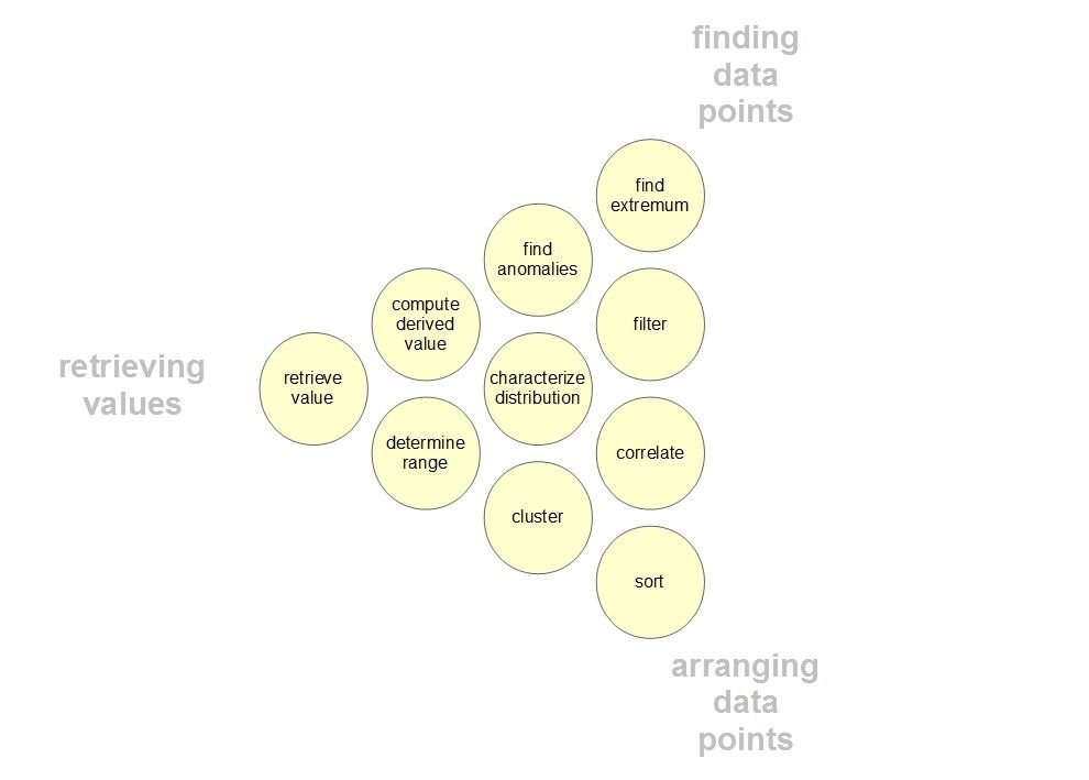 Cohort analysis for a healthcare provider