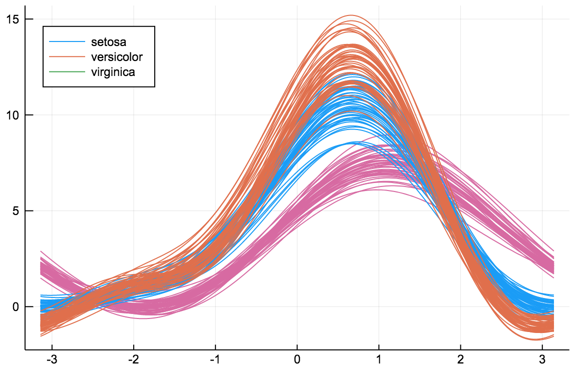 Pricing optimisation model for an online grocer