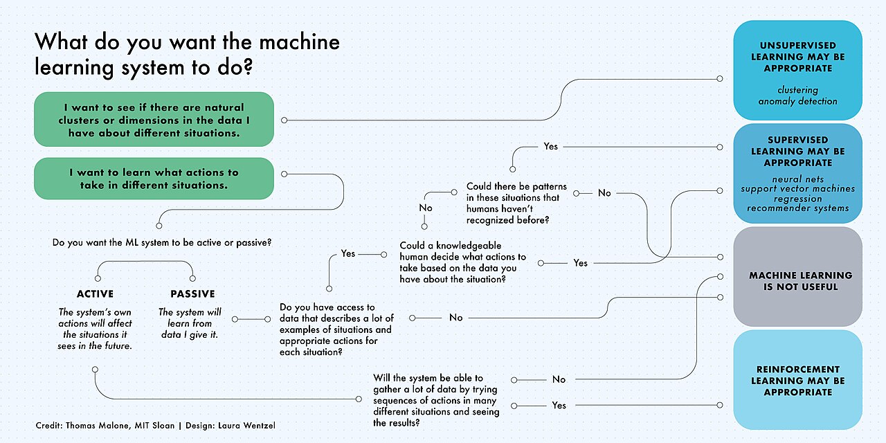 RAG pipeline for a subscription box service