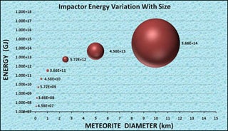 Basics of Impact Cratering & Geological, Geophysical, Geochemical, Environmental Studies of Some Impact Craters of the Earth