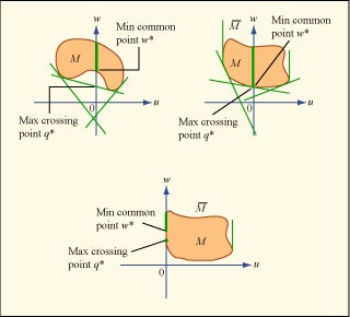 Convex Analysis and Optimization