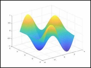 Introduction to MATLAB