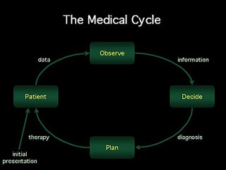 Medical Computing