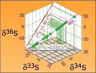 Non-conventional Light Stable Isotope Geochemistry