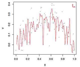 Statistics for Applications