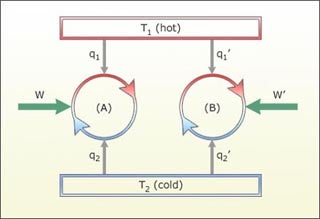 Thermodynamics & Kinetics