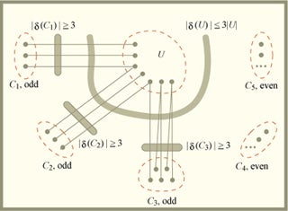 Topics in Combinatorial Optimization